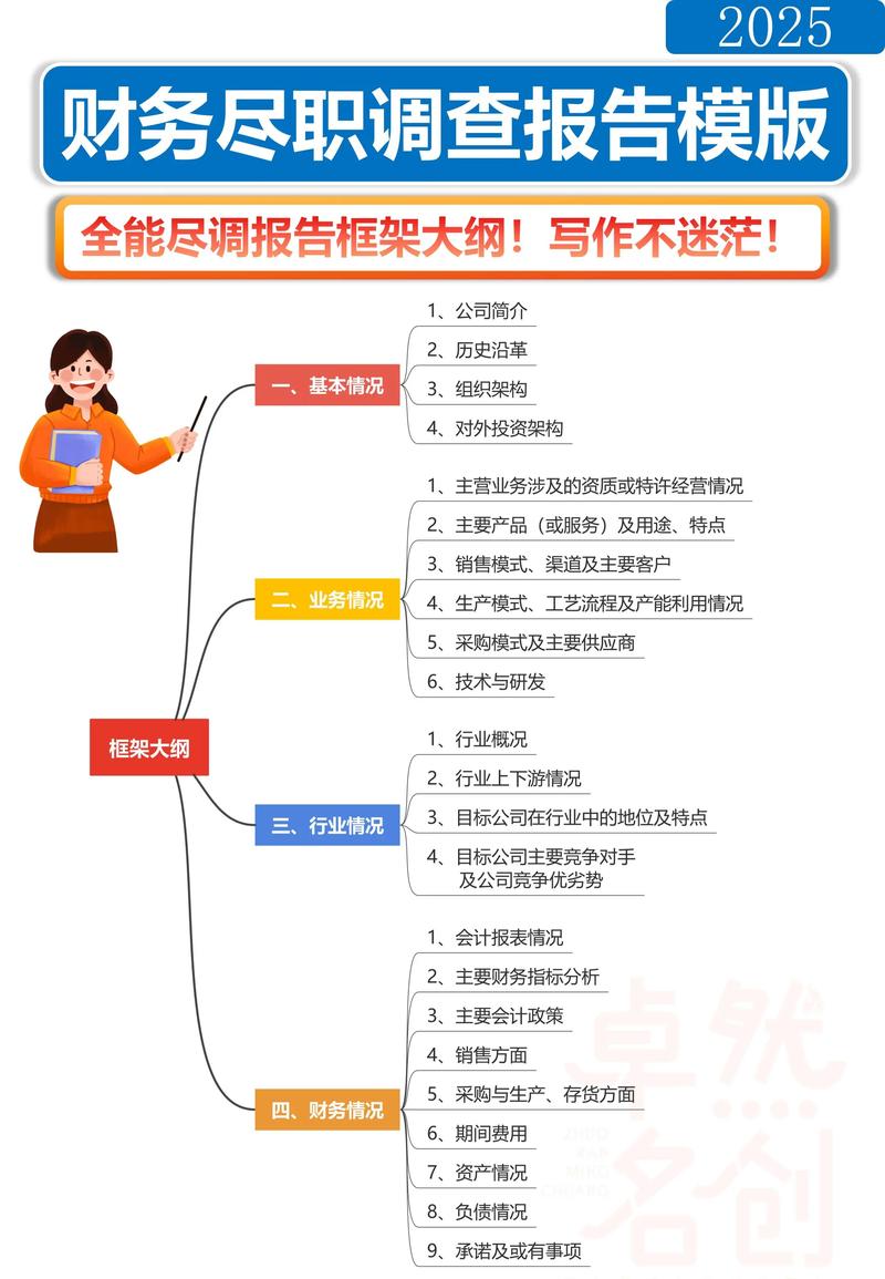 尽职调查